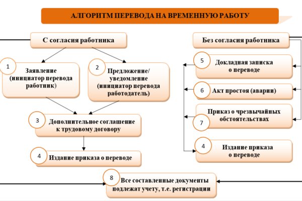 Кракен маркет плейс