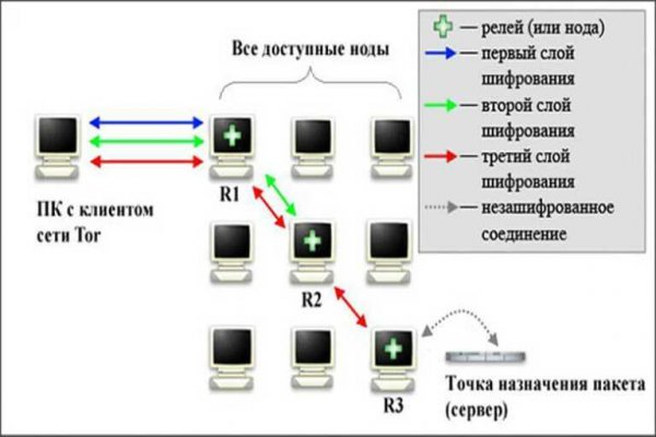 Кракен 2krn