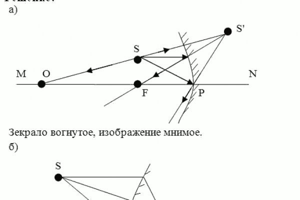 Кракен сайт 2krnk