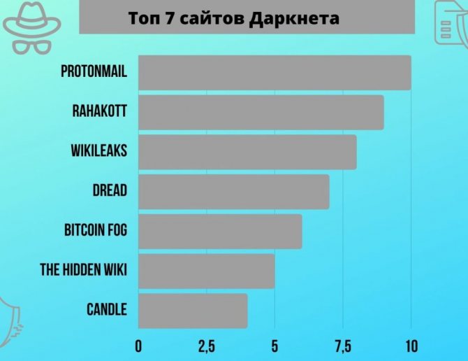 Зеркало kraken тор ссылка рабочее